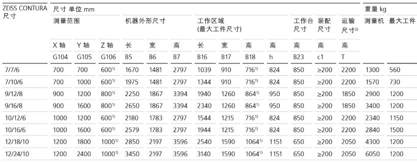 CONTURA技術規格-2 CONTURA技術規格-2