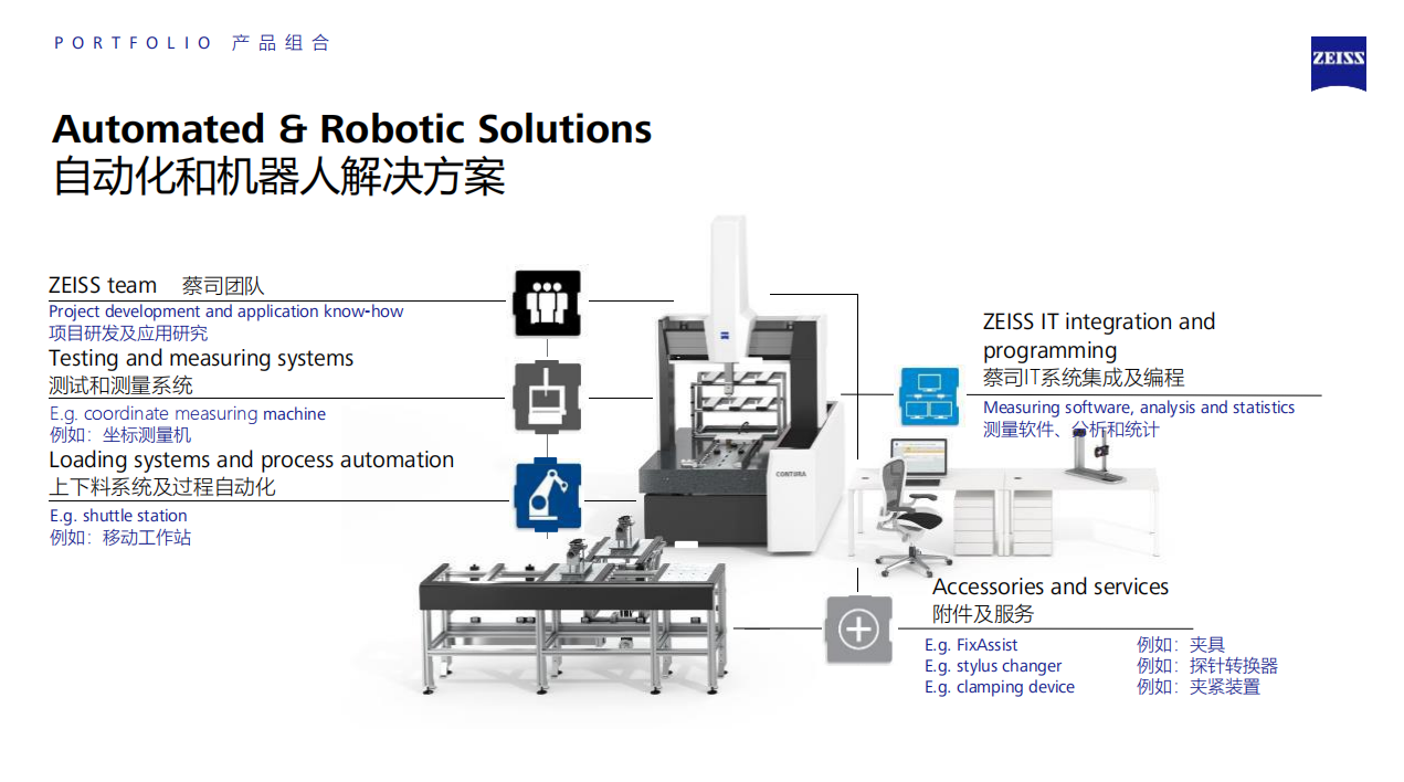 自动化和机器人解决方案