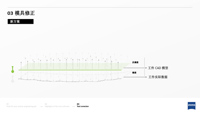 ZRE 蔡司逆向工程中文介绍-19