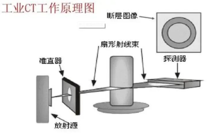 蔡司工业ct