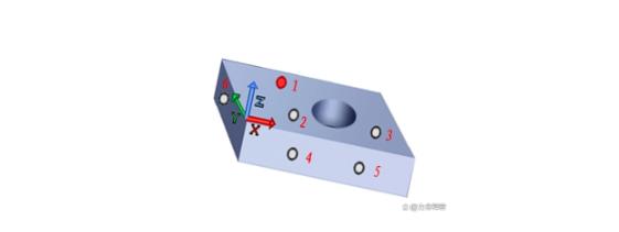 三坐标测量仪建立坐标系