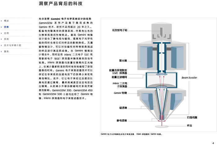 CN_40_011_095_GeminiSEM_rel_3_1-4