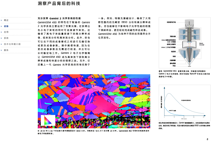 SEM电子显微镜