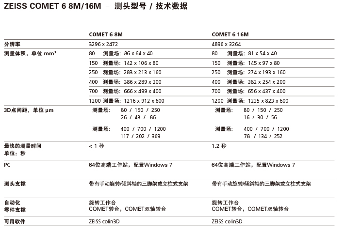 ZEISS-Optotechnik_COMET-6-蓝光3D拍照扫描仪-4