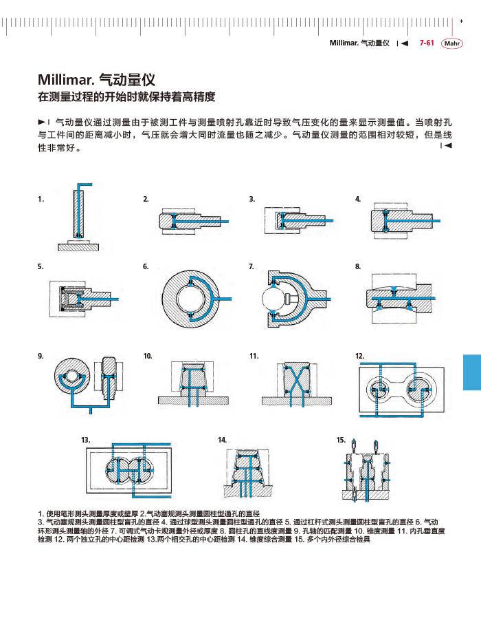 三本2018马尔 Mahr catalog-279