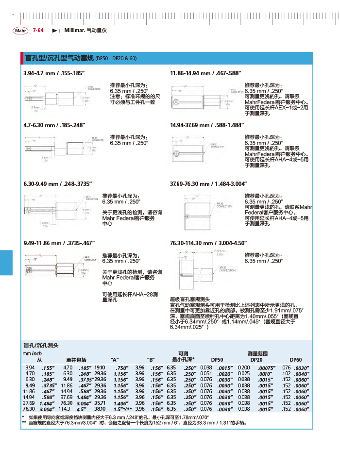 三本2018马尔 Mahr catalog-282