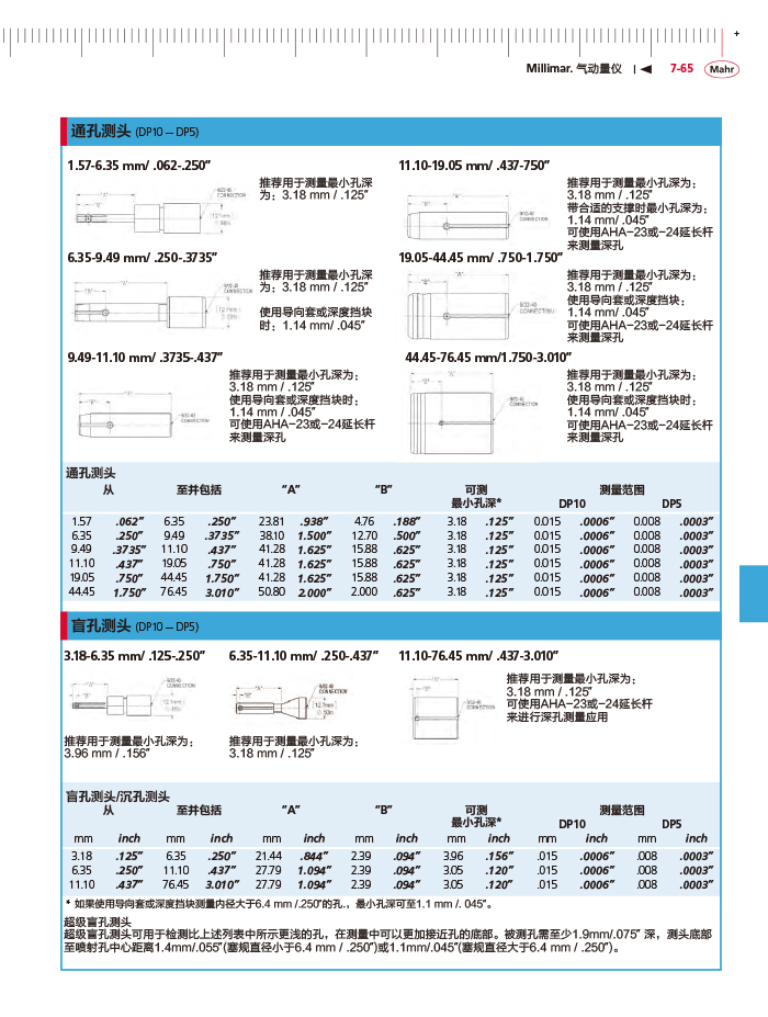 三本2018马尔 Mahr catalog-283