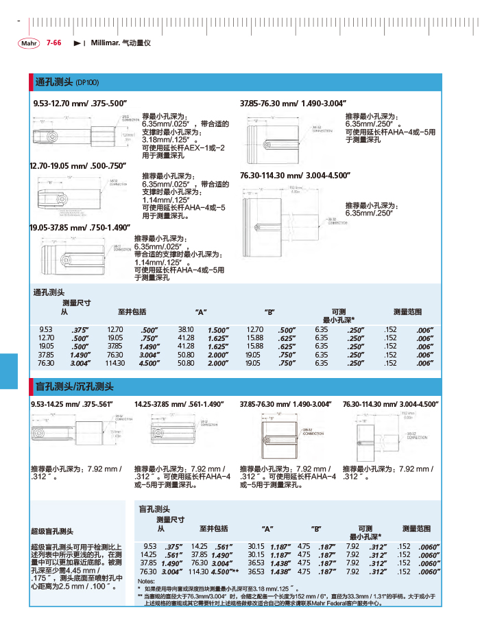 三本2018马尔 Mahr catalog-284