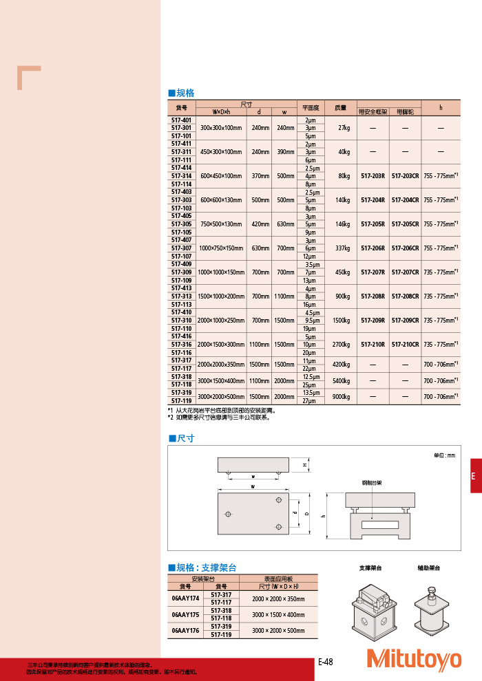 三丰目录Mitutoyo2019-2020 - 副本-325