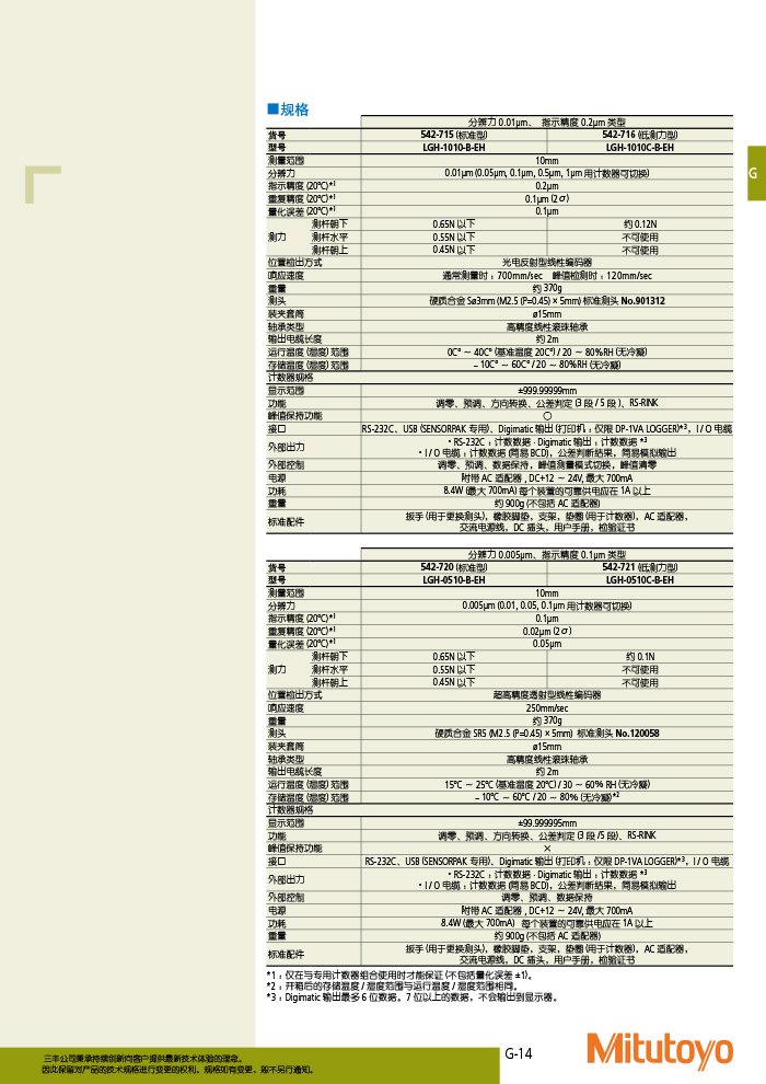 三丰目录Mitutoyo2019-2020-429