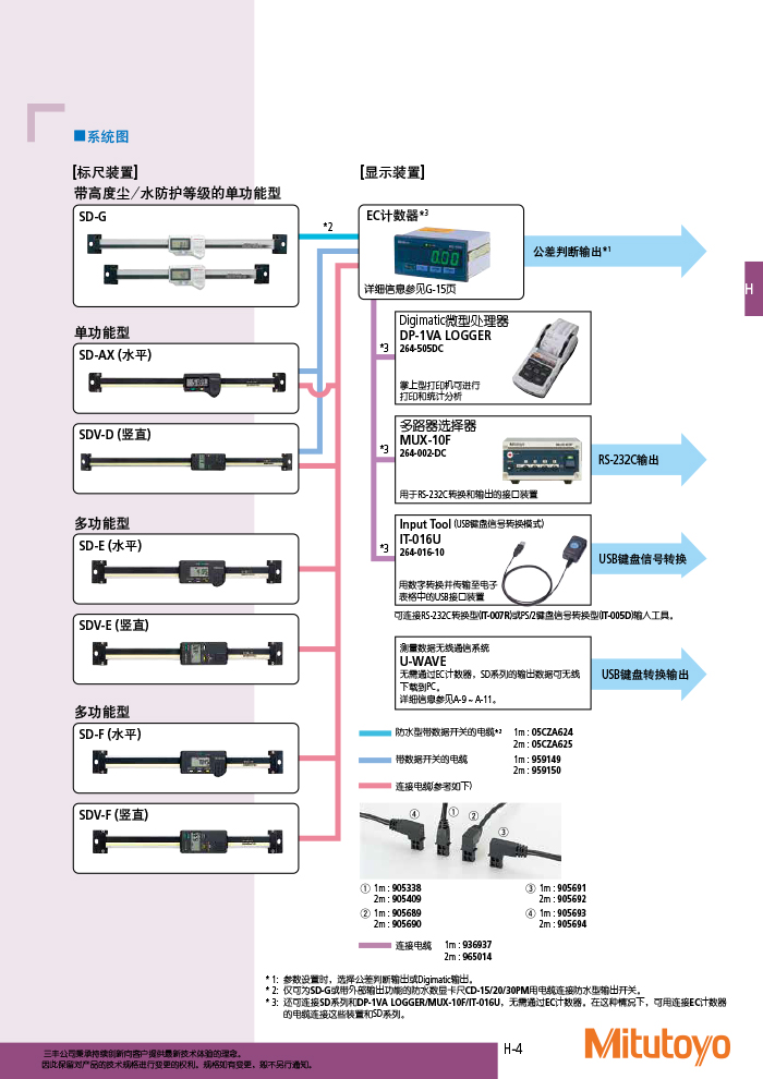 三丰目录Mitutoyo2019-2020 - 副本-469