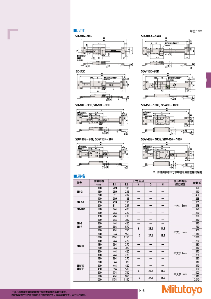 三丰目录Mitutoyo2019-2020 - 副本-471
