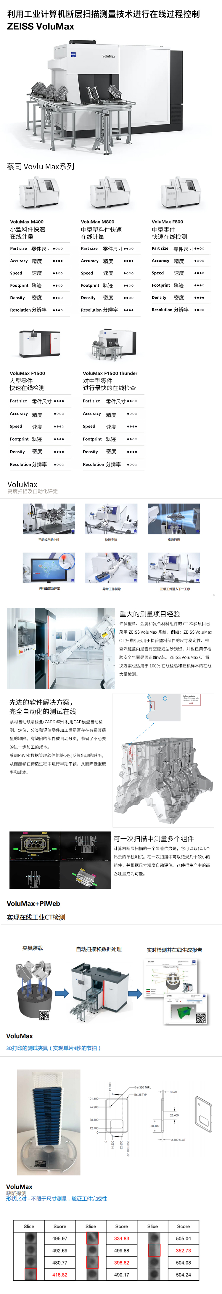 蔡司工业CT