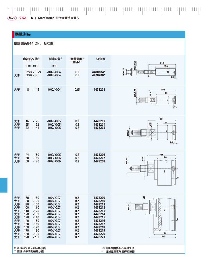 三本2018马尔 Mahr catalog - 副本-362