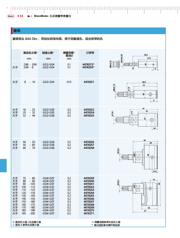 三本2018马尔 Mahr catalog - 副本-364