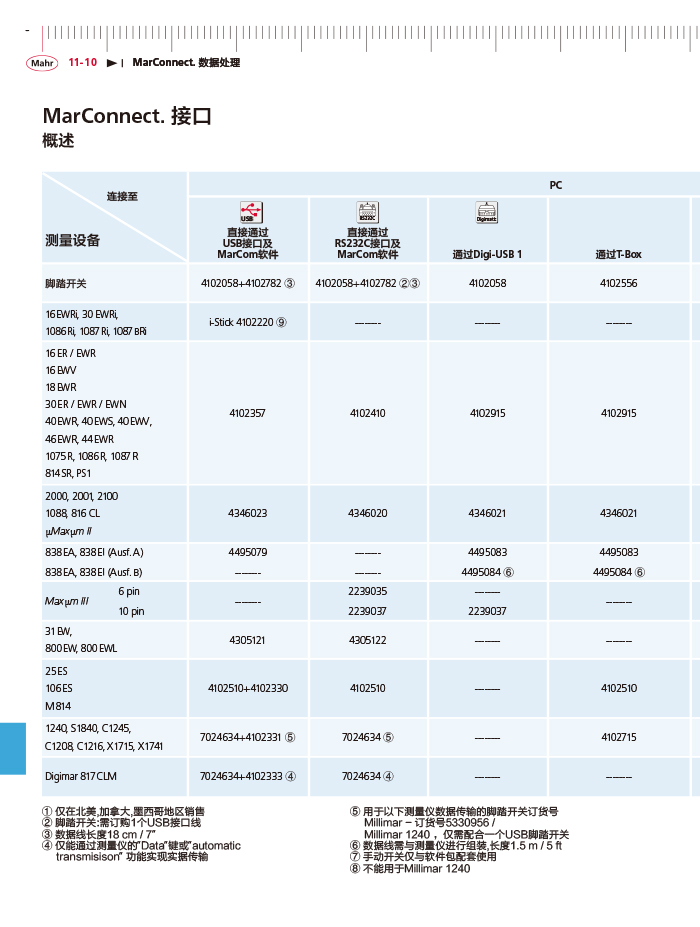 三本2018马尔 Mahr catalog-422