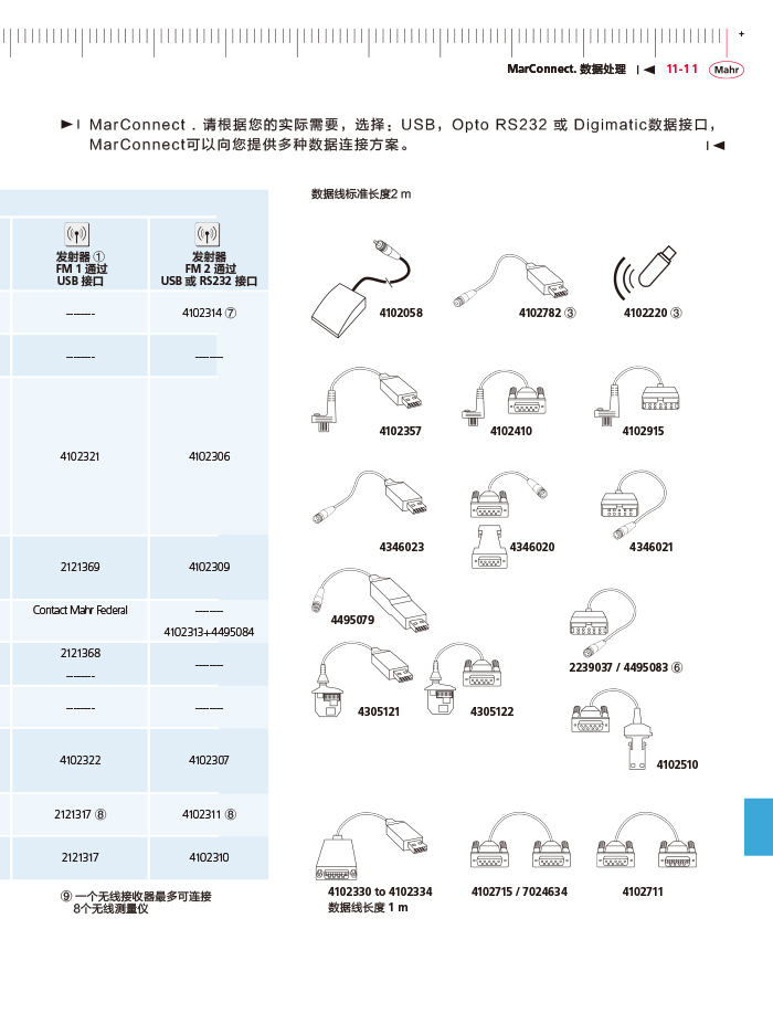 三本2018马尔 Mahr catalog-423