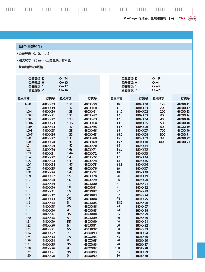 三本2018马尔 Mahr catalog - 副本-437