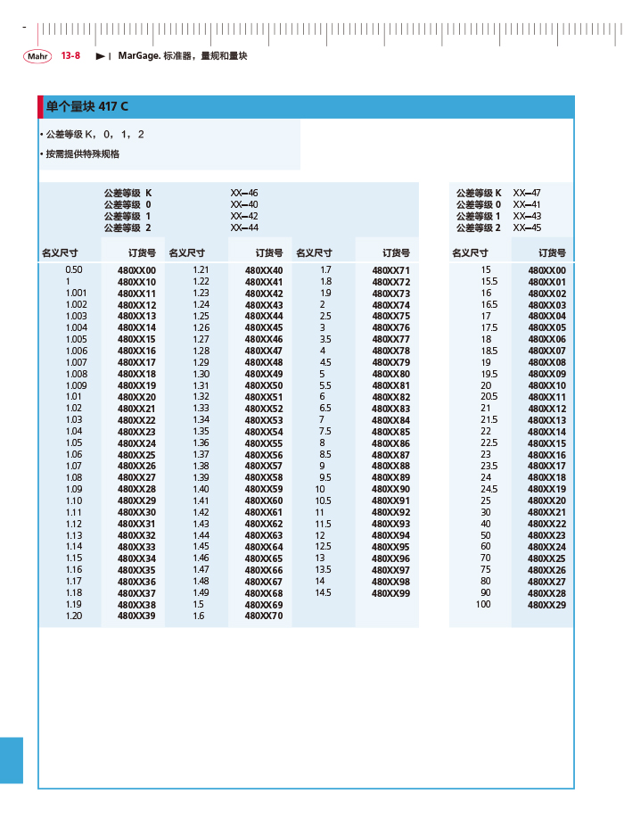 三本2018马尔 Mahr catalog - 副本-440