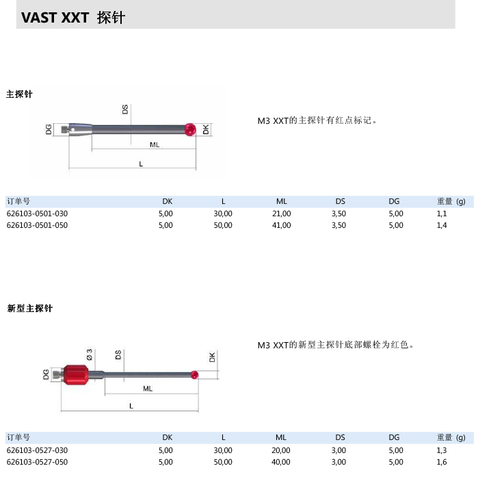 ZEISS 高品质 德国原装进口 M3探针目录-12