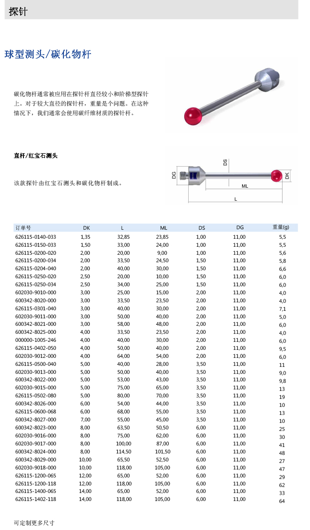 ZEISS 高品质 德国原装进口 M5探针目录-5