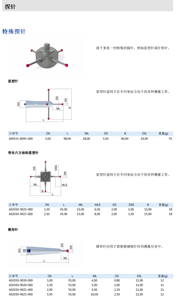 ZEISS 高品质 德国原装进口 M5探针目录-14