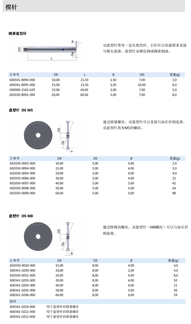 ZEISS 高品质 德国原装进口 M5探针目录-16