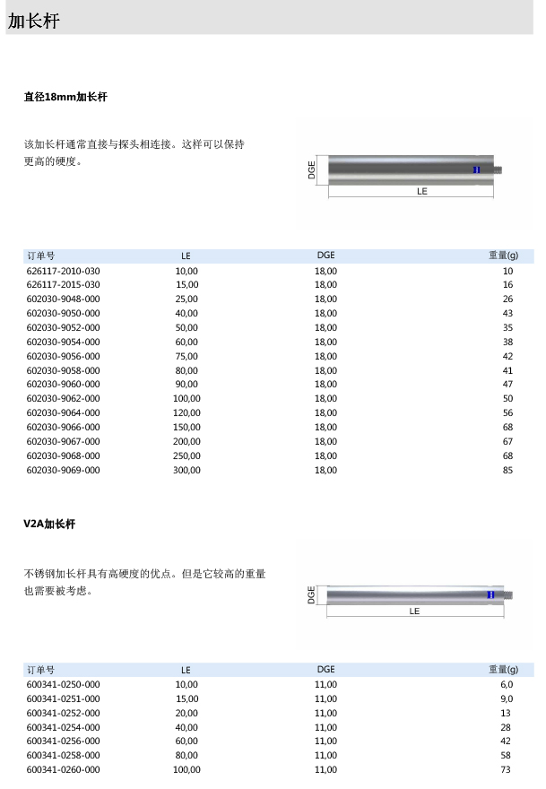 ZEISS 高品质 德国原装进口 M5探针目录-27