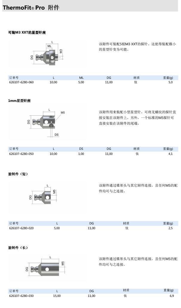 ZEISS 高品质 德国原装进口 M5探针目录-48