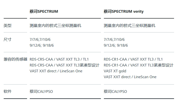 蔡司三坐标测量机SPECTRUM
